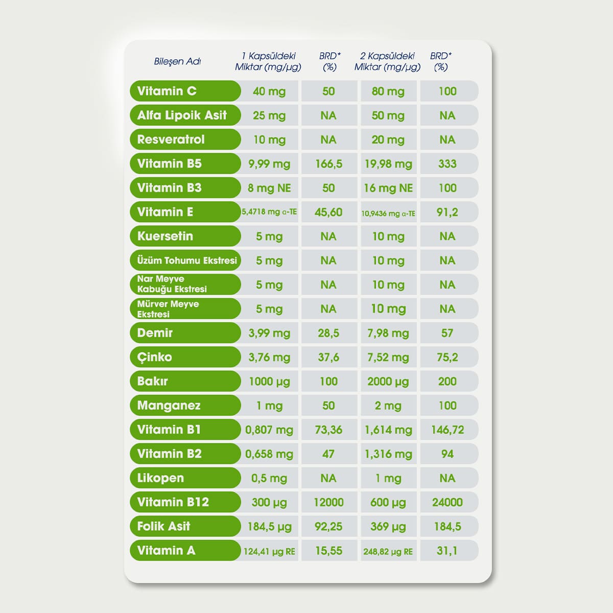 Multivitamin Women