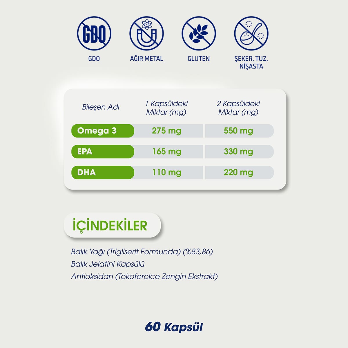 Omega 3 33/22